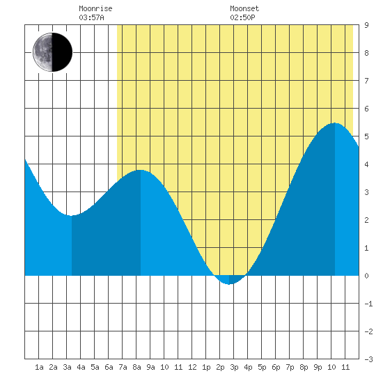 Kuliliak Bay tide chart for Saturday, June 10, 2023