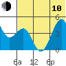 Kuliliak Bay tide chart for Saturday, June 10, 2023