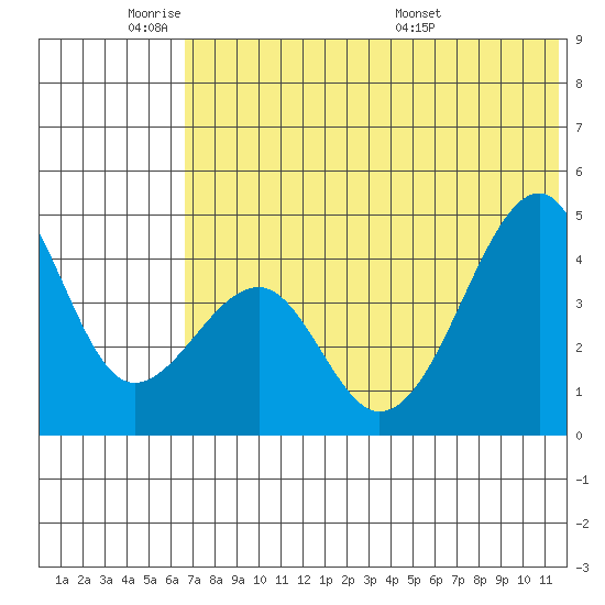 Kuliliak Bay tide chart for Sunday, June 11, 2023