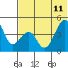 Kuliliak Bay tide chart for Sunday, June 11, 2023