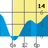 Kuliliak Bay tide chart for Wednesday, June 14, 2023
