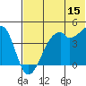 Kuliliak Bay tide chart for Thursday, June 15, 2023