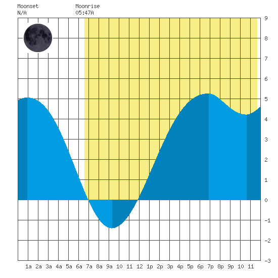 Kuliliak Bay tide chart for Saturday, June 17, 2023