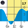 Kuliliak Bay tide chart for Saturday, June 17, 2023