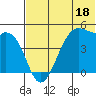 Kuliliak Bay tide chart for Sunday, June 18, 2023