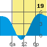 Kuliliak Bay tide chart for Monday, June 19, 2023