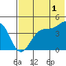 Kuliliak Bay tide chart for Thursday, June 1, 2023