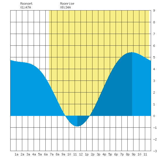 Kuliliak Bay tide chart for Tuesday, June 20, 2023