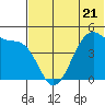 Kuliliak Bay tide chart for Wednesday, June 21, 2023