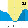 Kuliliak Bay tide chart for Thursday, June 22, 2023