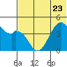 Kuliliak Bay tide chart for Friday, June 23, 2023