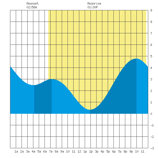 Kuliliak Bay tide chart for Saturday, June 24, 2023