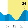 Kuliliak Bay tide chart for Saturday, June 24, 2023