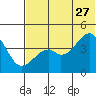 Kuliliak Bay tide chart for Tuesday, June 27, 2023