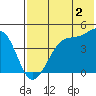 Kuliliak Bay tide chart for Friday, June 2, 2023