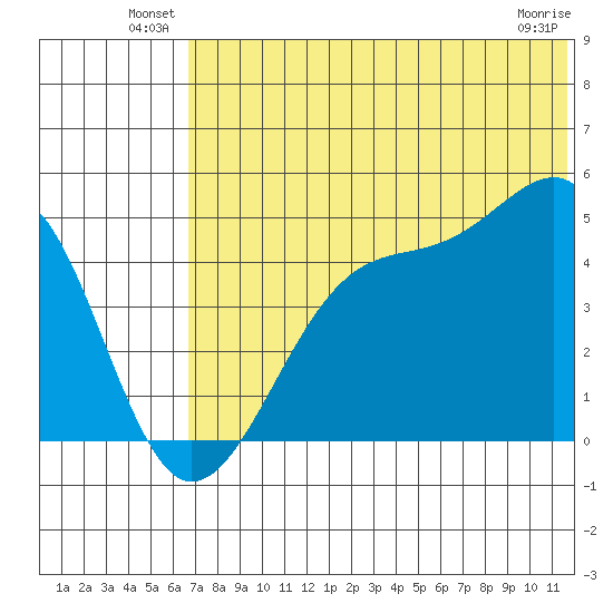 Kuliliak Bay tide chart for Friday, June 30, 2023