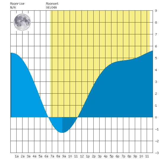 Kuliliak Bay tide chart for Saturday, June 3, 2023