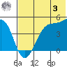 Kuliliak Bay tide chart for Saturday, June 3, 2023