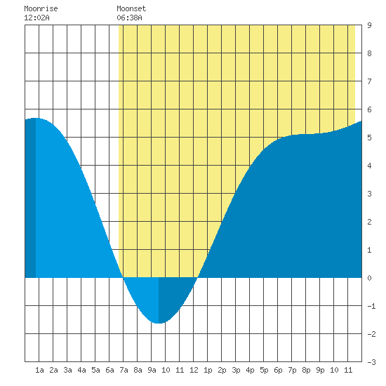 Kuliliak Bay tide chart for Sunday, June 4, 2023