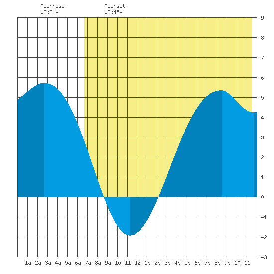 Kuliliak Bay tide chart for Tuesday, June 6, 2023