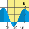 Kuliliak Bay tide chart for Tuesday, June 6, 2023