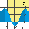 Kuliliak Bay tide chart for Wednesday, June 7, 2023