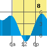 Kuliliak Bay tide chart for Thursday, June 8, 2023