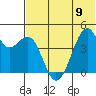 Kuliliak Bay tide chart for Friday, June 9, 2023