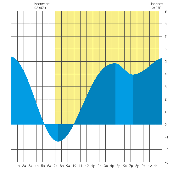 Kuliliak Bay tide chart for Friday, July 14, 2023