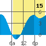Kuliliak Bay tide chart for Saturday, July 15, 2023