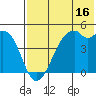 Kuliliak Bay tide chart for Sunday, July 16, 2023