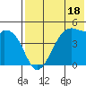 Kuliliak Bay tide chart for Tuesday, July 18, 2023