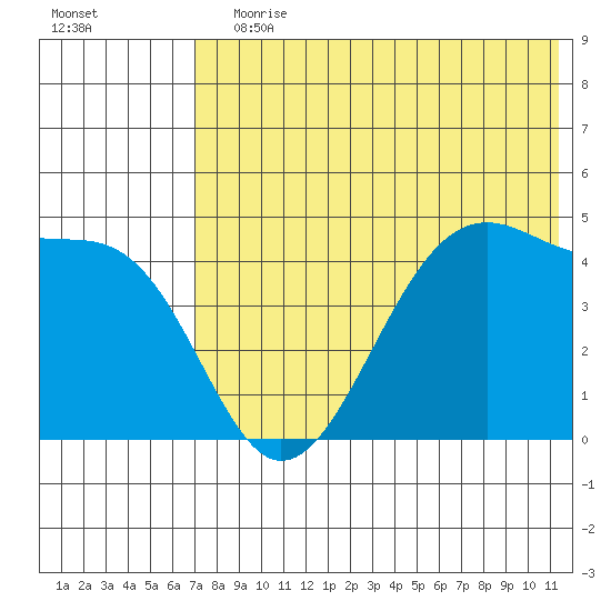 Kuliliak Bay tide chart for Wednesday, July 19, 2023