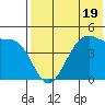 Kuliliak Bay tide chart for Wednesday, July 19, 2023