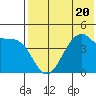 Kuliliak Bay tide chart for Thursday, July 20, 2023