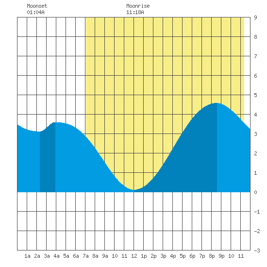 Kuliliak Bay tide chart for Friday, July 21, 2023