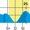 Kuliliak Bay tide chart for Friday, July 21, 2023