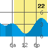 Kuliliak Bay tide chart for Saturday, July 22, 2023