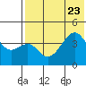 Kuliliak Bay tide chart for Sunday, July 23, 2023