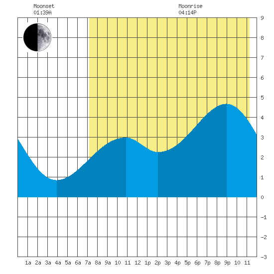 Kuliliak Bay tide chart for Tuesday, July 25, 2023