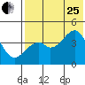 Kuliliak Bay tide chart for Tuesday, July 25, 2023