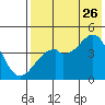 Kuliliak Bay tide chart for Wednesday, July 26, 2023