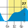 Kuliliak Bay tide chart for Thursday, July 27, 2023