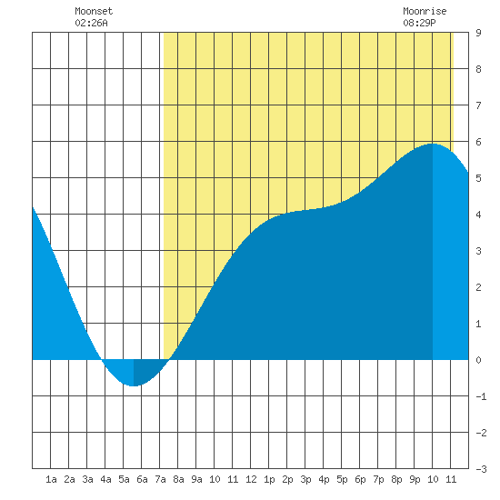 Kuliliak Bay tide chart for Friday, July 28, 2023
