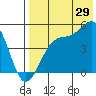 Kuliliak Bay tide chart for Saturday, July 29, 2023