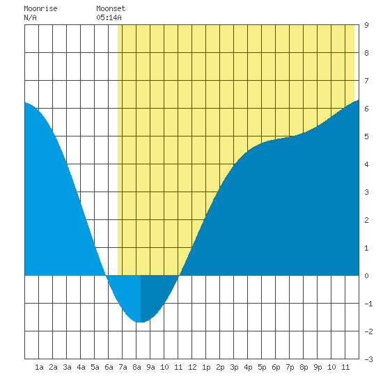 Kuliliak Bay tide chart for Sunday, July 2, 2023
