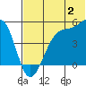 Kuliliak Bay tide chart for Sunday, July 2, 2023