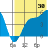 Kuliliak Bay tide chart for Sunday, July 30, 2023