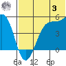 Kuliliak Bay tide chart for Monday, July 3, 2023