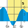 Kuliliak Bay tide chart for Wednesday, July 5, 2023